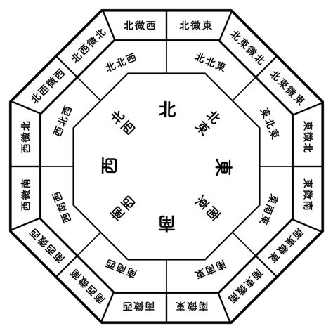 風水 9|数字の持つ風水的な意味を理解する – ワールド・オブ。